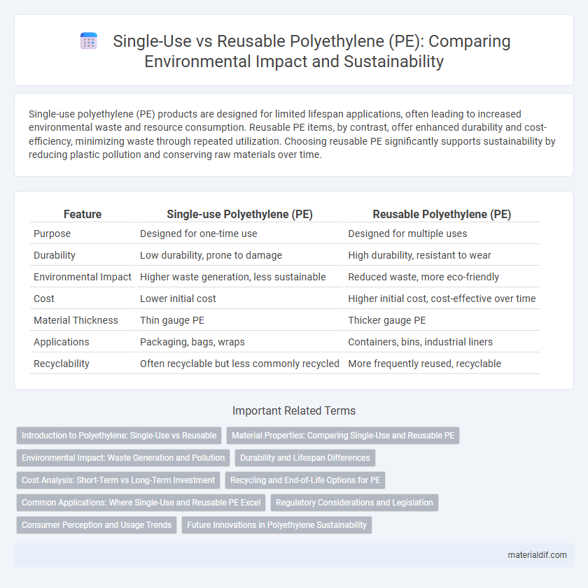 Single-Use vs Reusable Polyethylene (PE): Comparing Environmental Impact and Sustainability