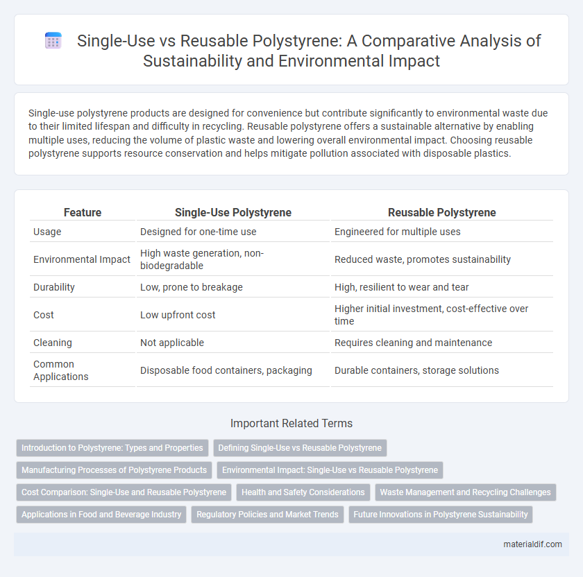 Single-Use vs Reusable Polystyrene: A Comparative Analysis of Sustainability and Environmental Impact