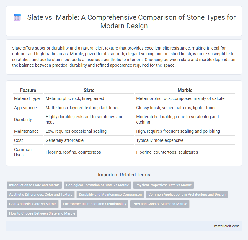 Slate vs. Marble: A Comprehensive Comparison of Stone Types for Modern Design