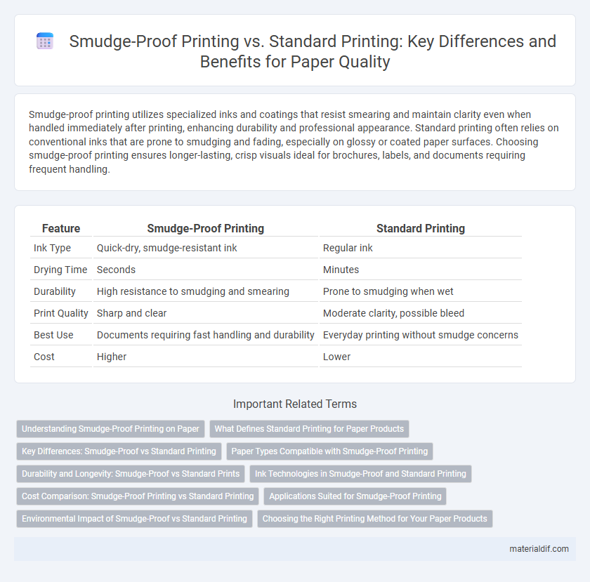 Smudge-Proof Printing vs. Standard Printing: Key Differences and Benefits for Paper Quality