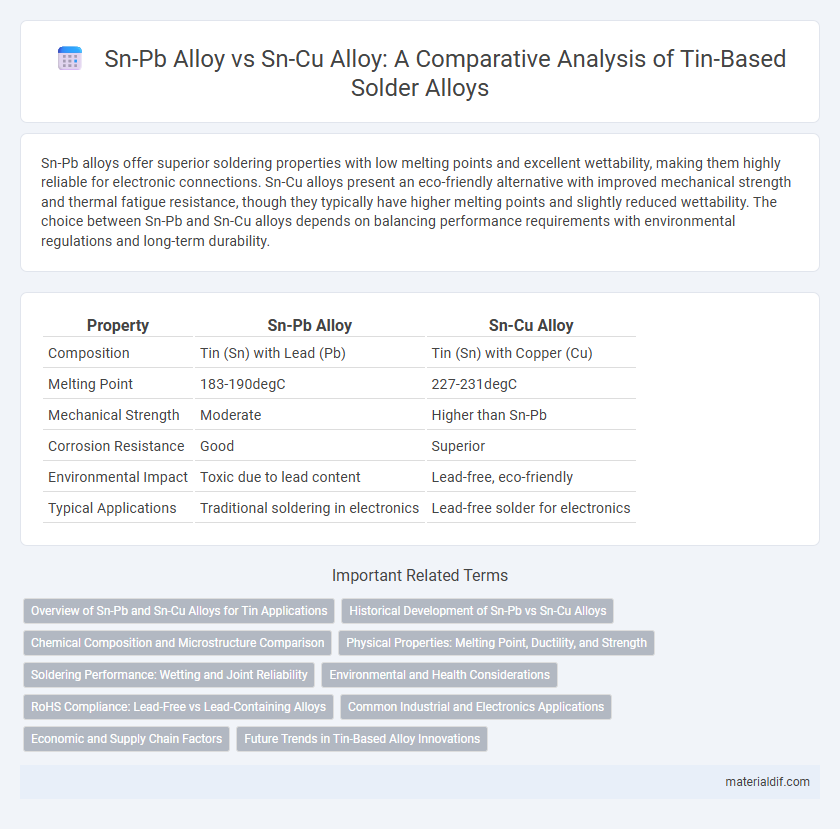 Sn-Pb Alloy vs Sn-Cu Alloy: A Comparative Analysis of Tin-Based Solder Alloys