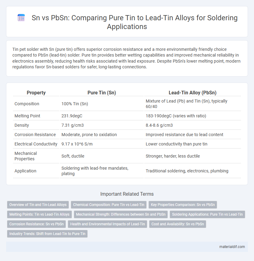 Sn vs PbSn: Comparing Pure Tin to Lead-Tin Alloys for Soldering Applications