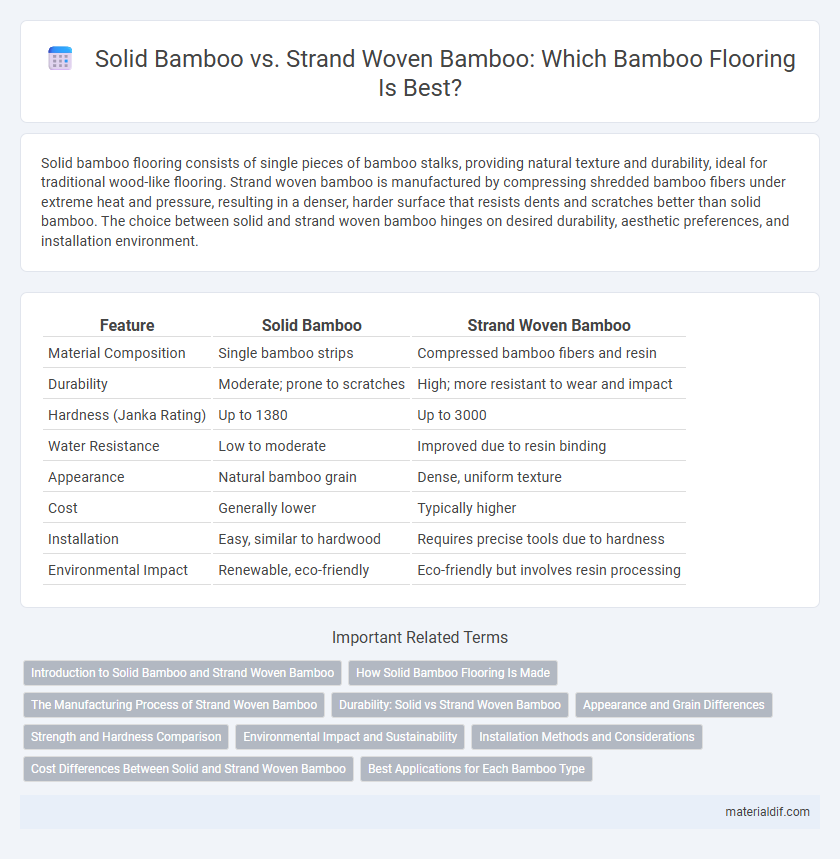 Solid Bamboo vs. Strand Woven Bamboo: Which Bamboo Flooring Is Best?