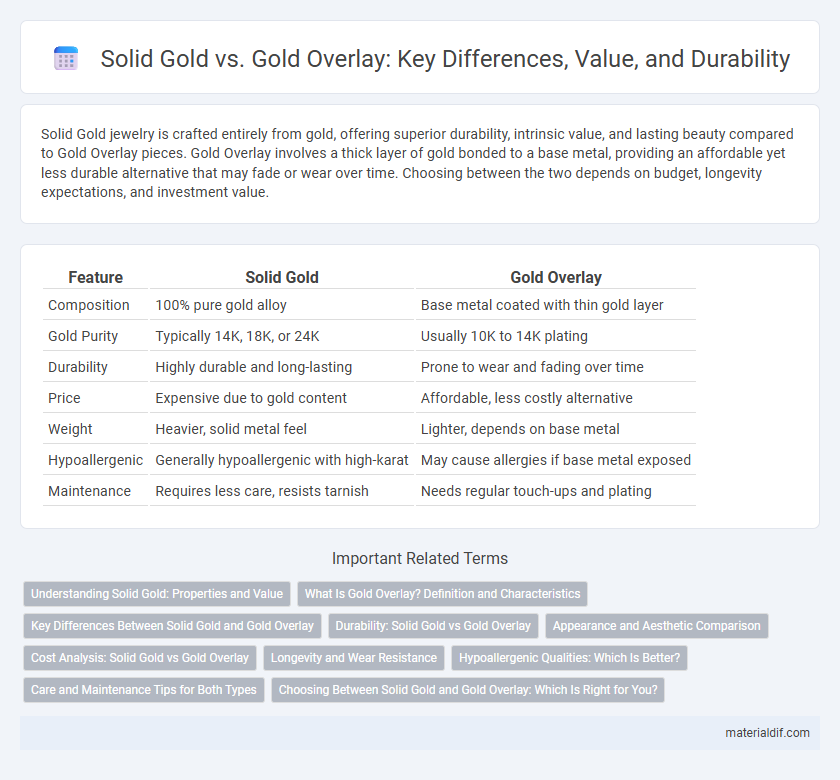 Solid Gold vs. Gold Overlay: Key Differences, Value, and Durability