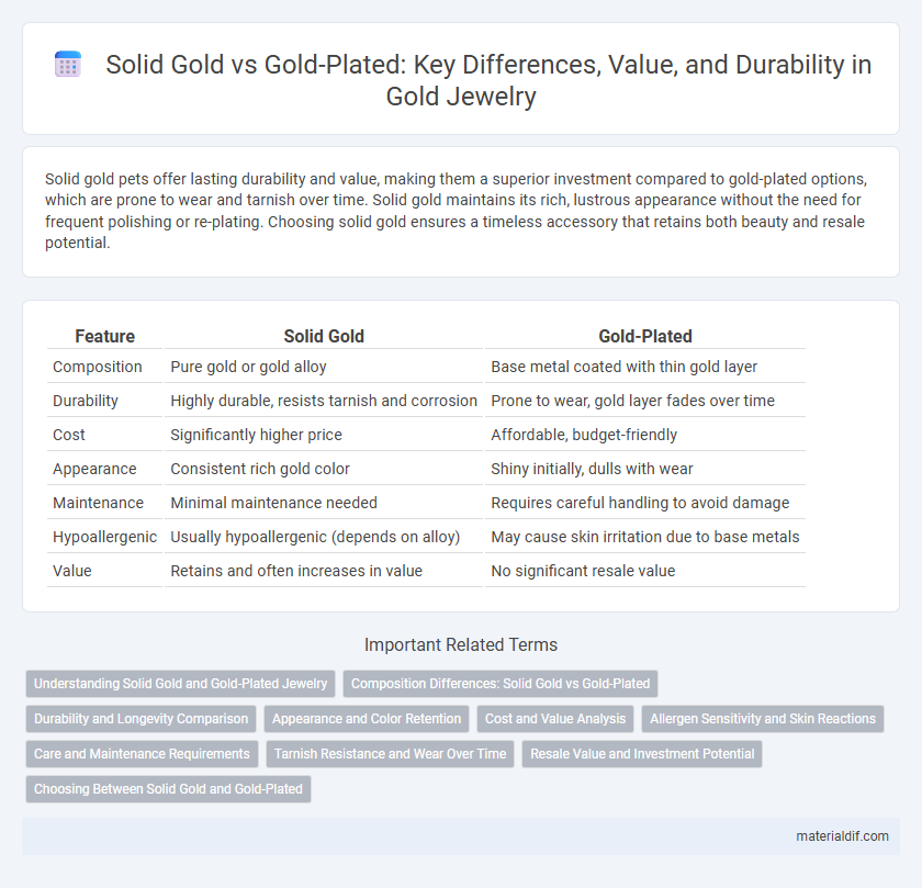 Solid Gold vs Gold-Plated: Key Differences, Value, and Durability in Gold Jewelry