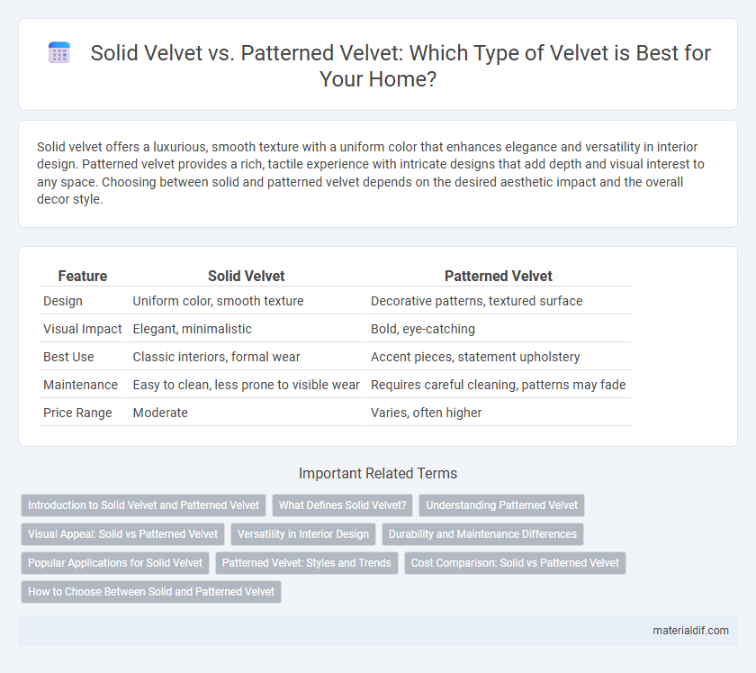 Solid Velvet vs. Patterned Velvet: Which Type of Velvet is Best for Your Home?