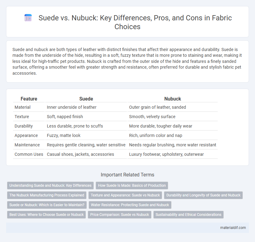 Suede vs. Nubuck: Key Differences, Pros, and Cons in Fabric Choices