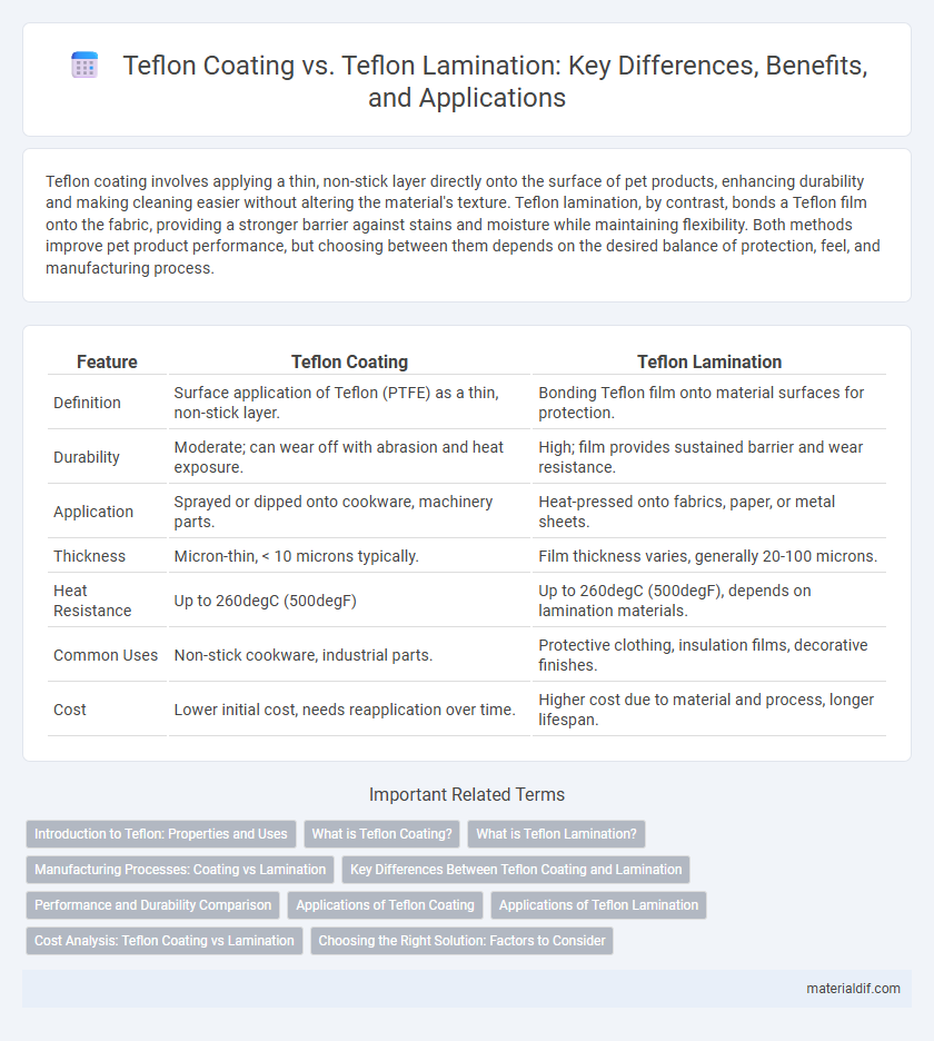 Teflon Coating vs. Teflon Lamination: Key Differences, Benefits, and Applications