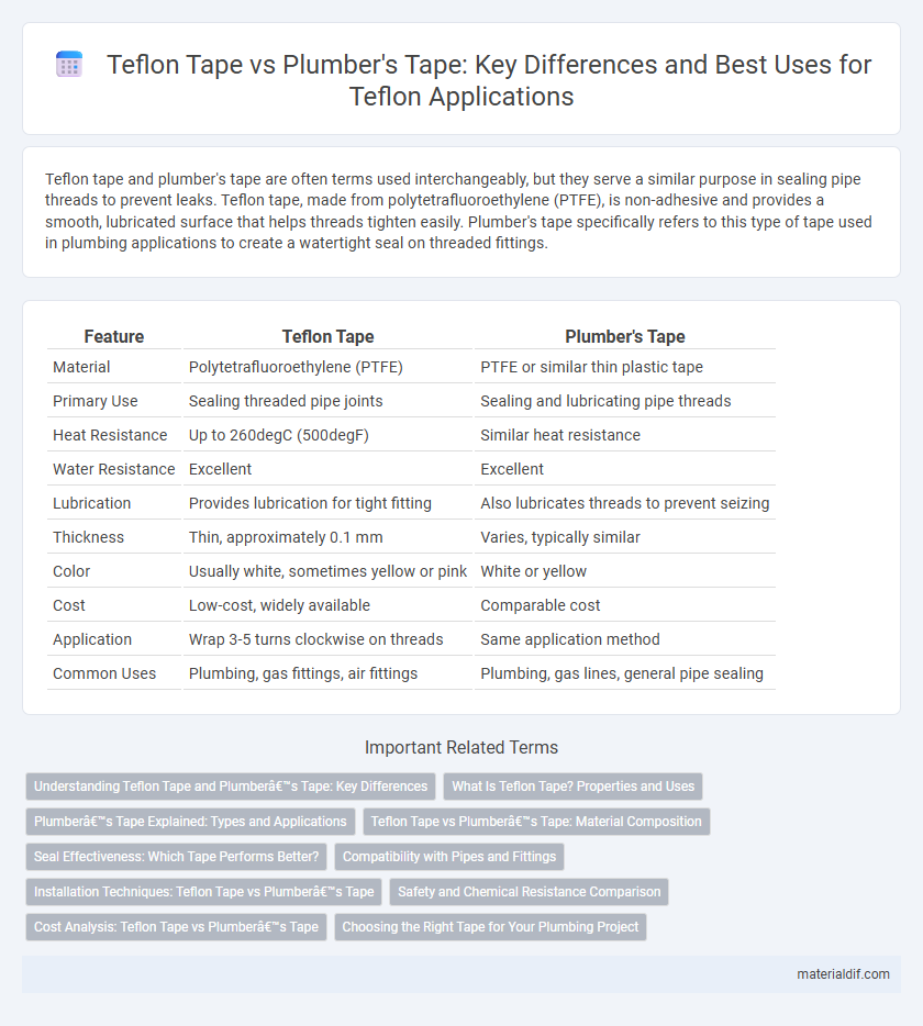 Teflon Tape vs Plumber's Tape: Key Differences and Best Uses for Teflon Applications