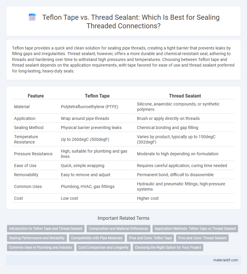 Teflon Tape vs. Thread Sealant: Which Is Best for Sealing Threaded Connections?