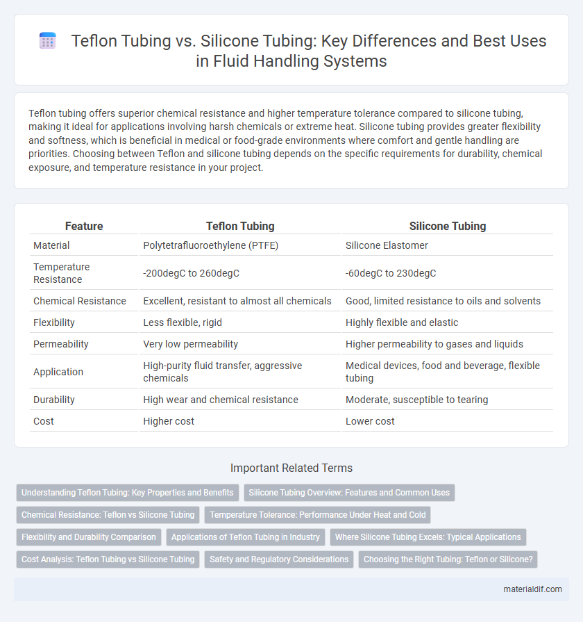 Teflon Tubing vs. Silicone Tubing: Key Differences and Best Uses in Fluid Handling Systems