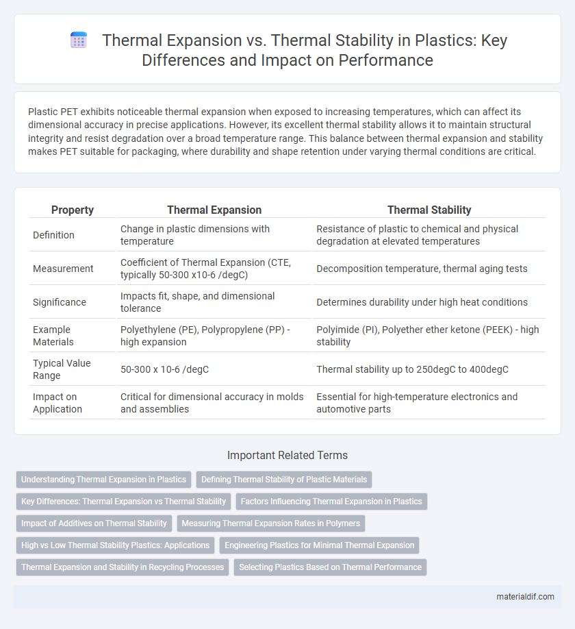 Thermal Expansion vs. Thermal Stability in Plastics: Key Differences and Impact on Performance