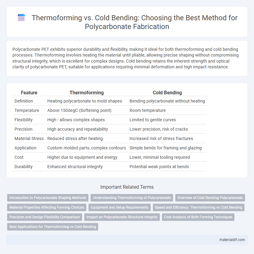 Thermoforming vs. Cold Bending: Choosing the Best Method for Polycarbonate Fabrication