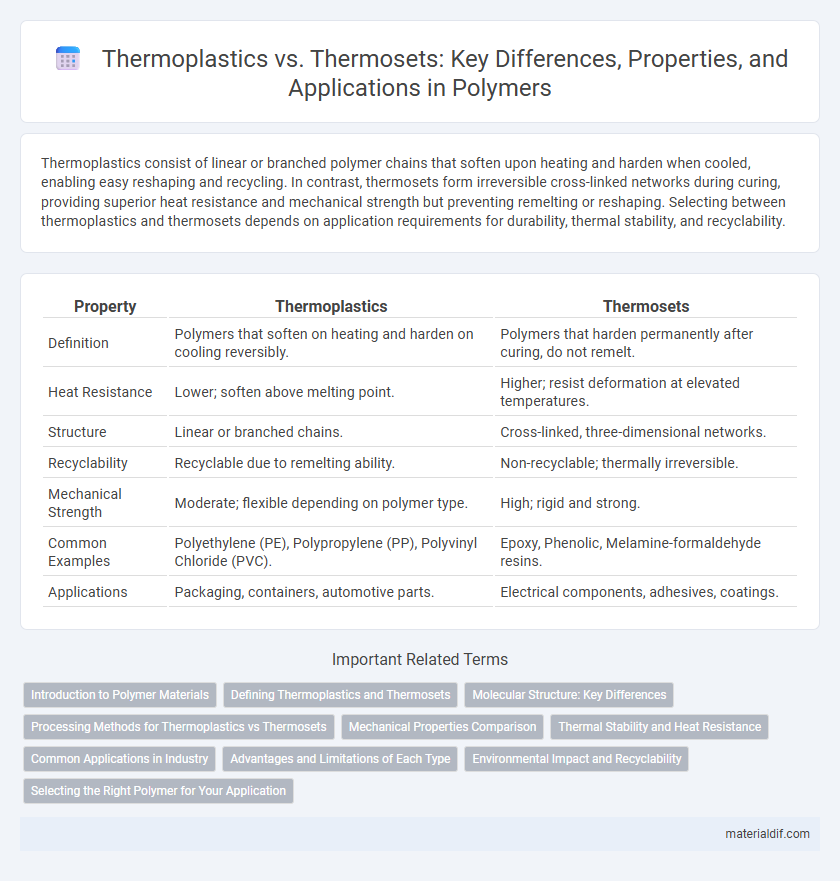 Thermoplastics vs. Thermosets: Key Differences, Properties, and Applications in Polymers
