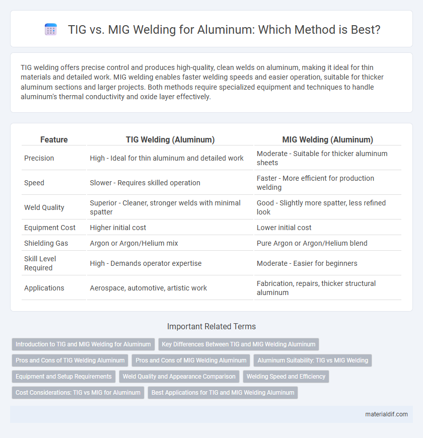 TIG vs. MIG Welding for Aluminum: Which Method is Best?