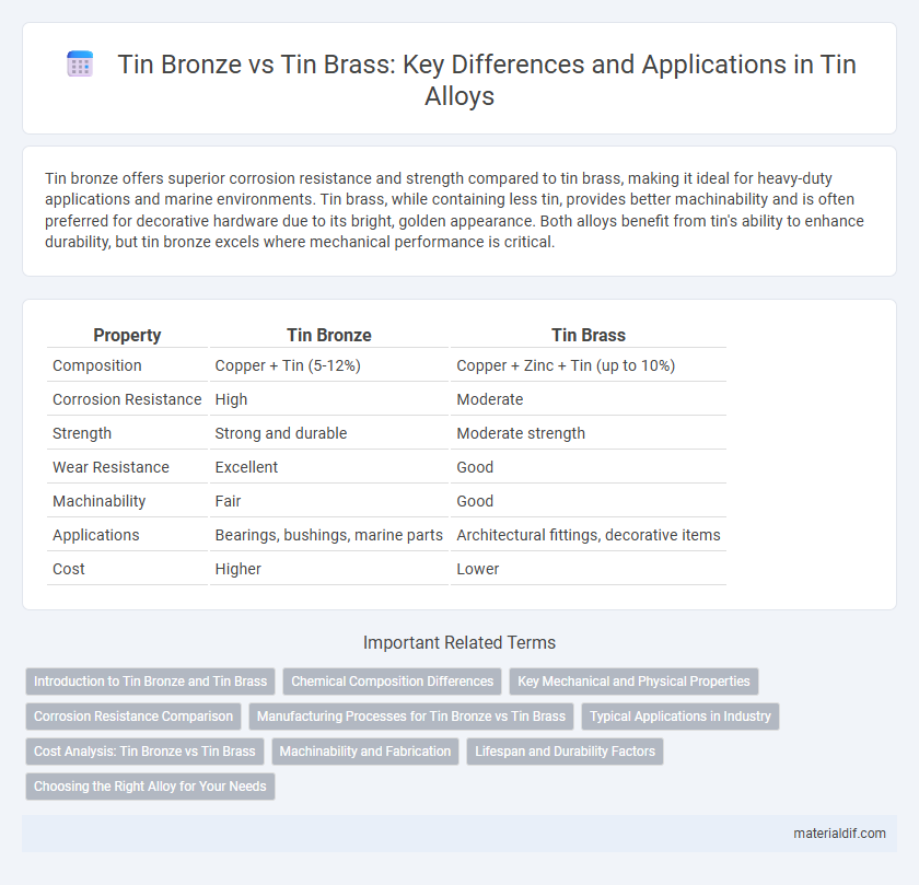 Tin Bronze vs Tin Brass: Key Differences and Applications in Tin Alloys