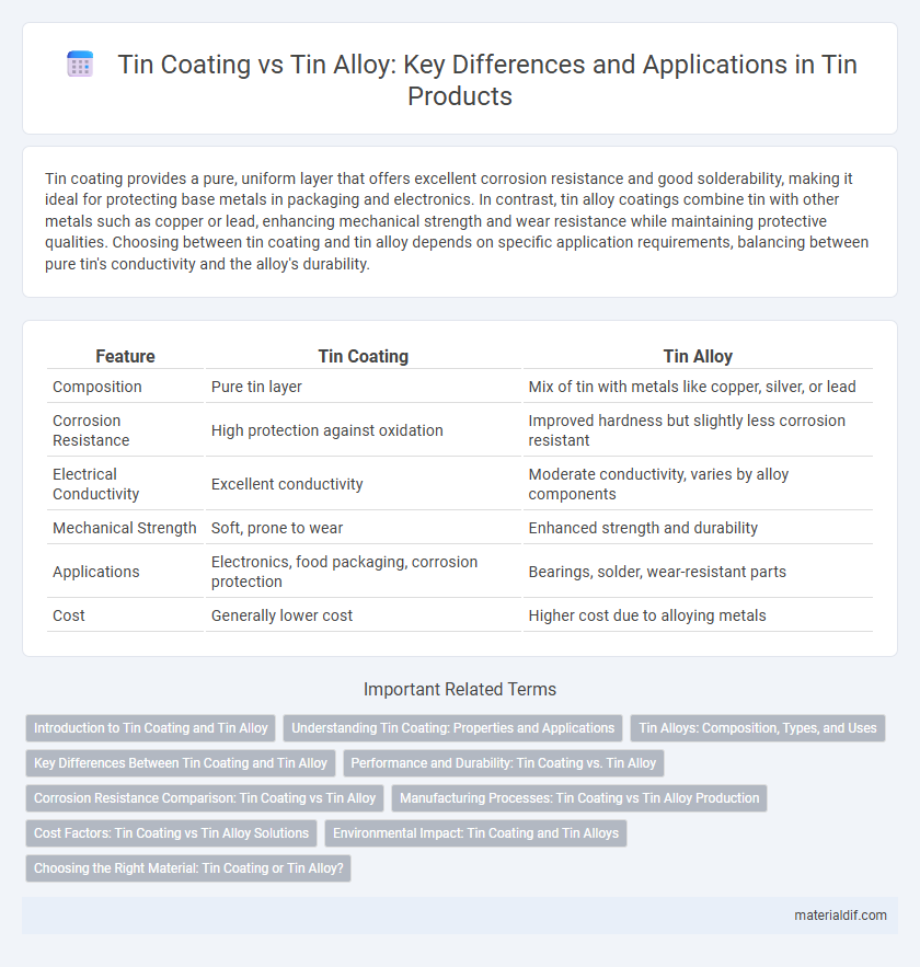 Tin Coating vs Tin Alloy: Key Differences and Applications in Tin Products