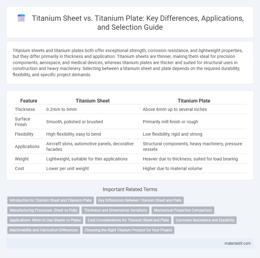Titanium Sheet vs. Titanium Plate: Key Differences, Applications, and Selection Guide