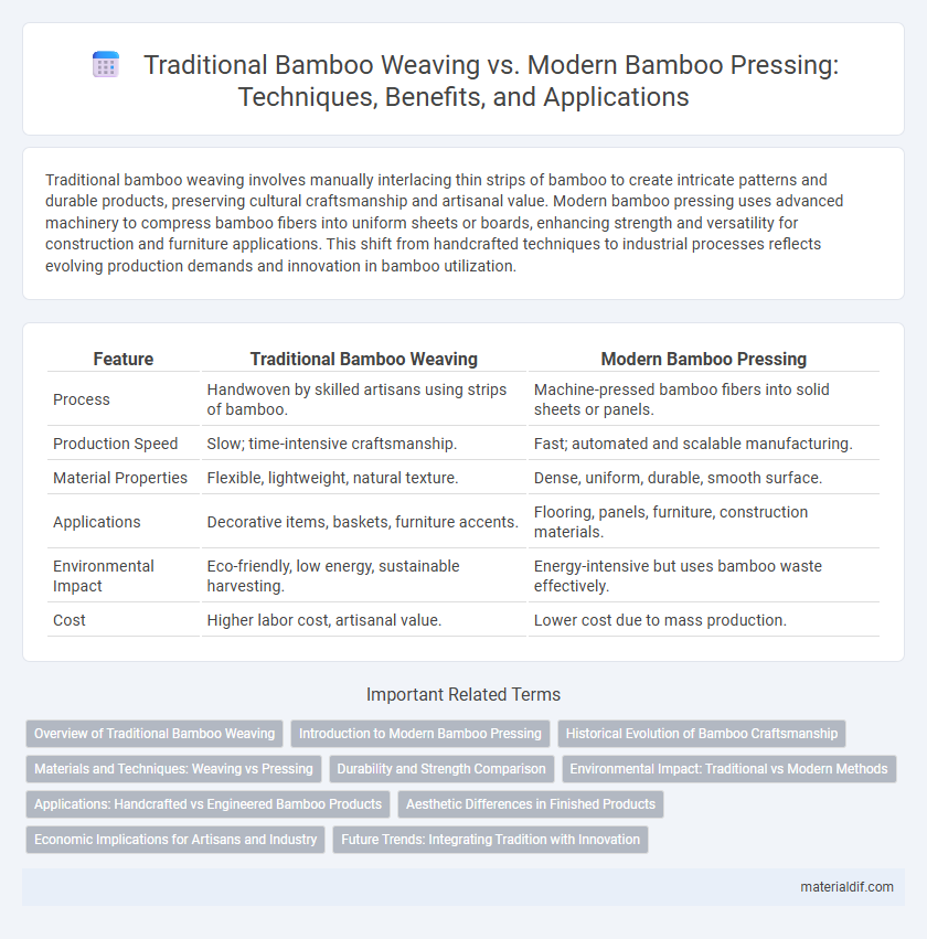 Traditional Bamboo Weaving vs. Modern Bamboo Pressing: Techniques, Benefits, and Applications