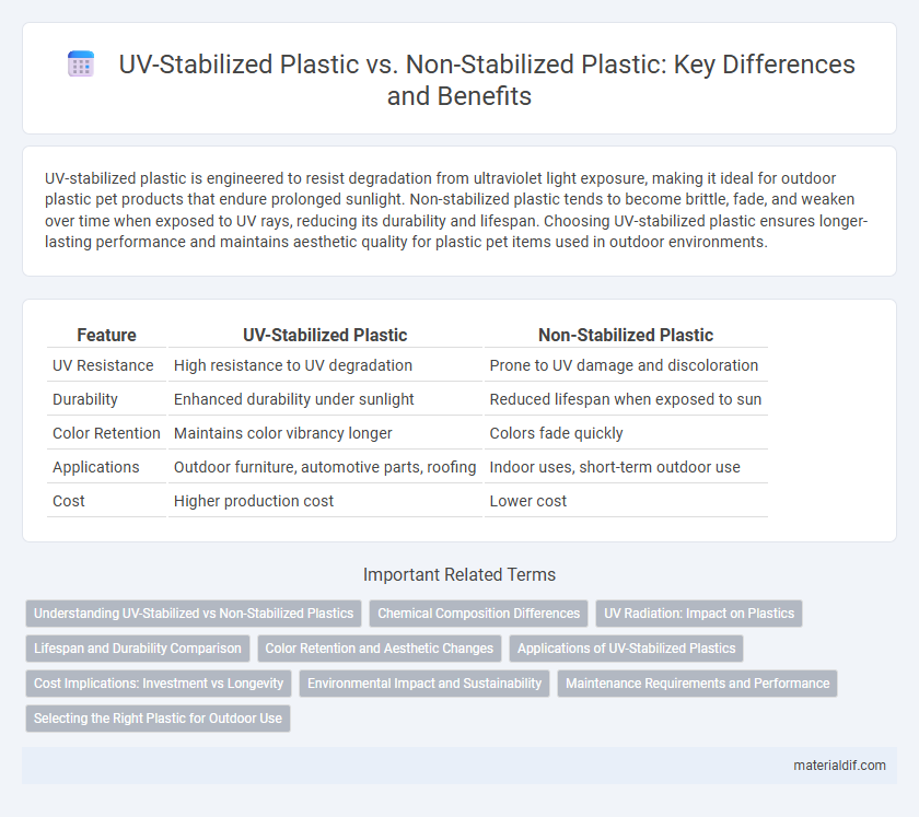 UV-Stabilized Plastic vs. Non-Stabilized Plastic: Key Differences and Benefits