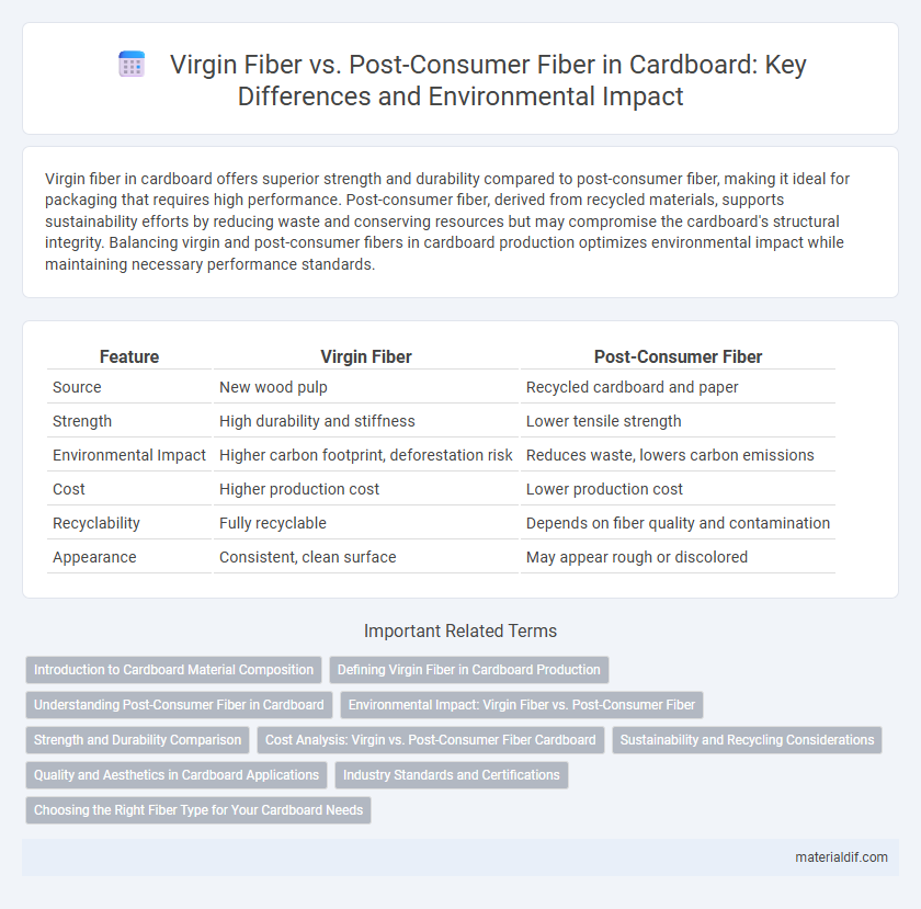 Virgin Fiber vs. Post-Consumer Fiber in Cardboard: Key Differences and Environmental Impact