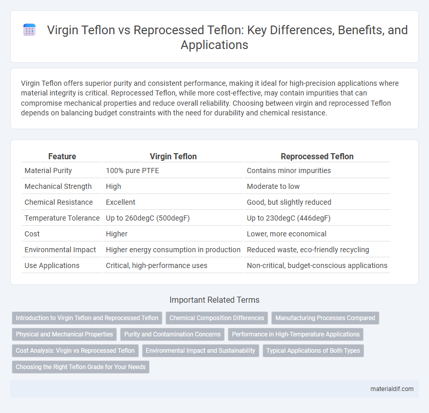 Virgin Teflon vs Reprocessed Teflon: Key Differences, Benefits, and Applications