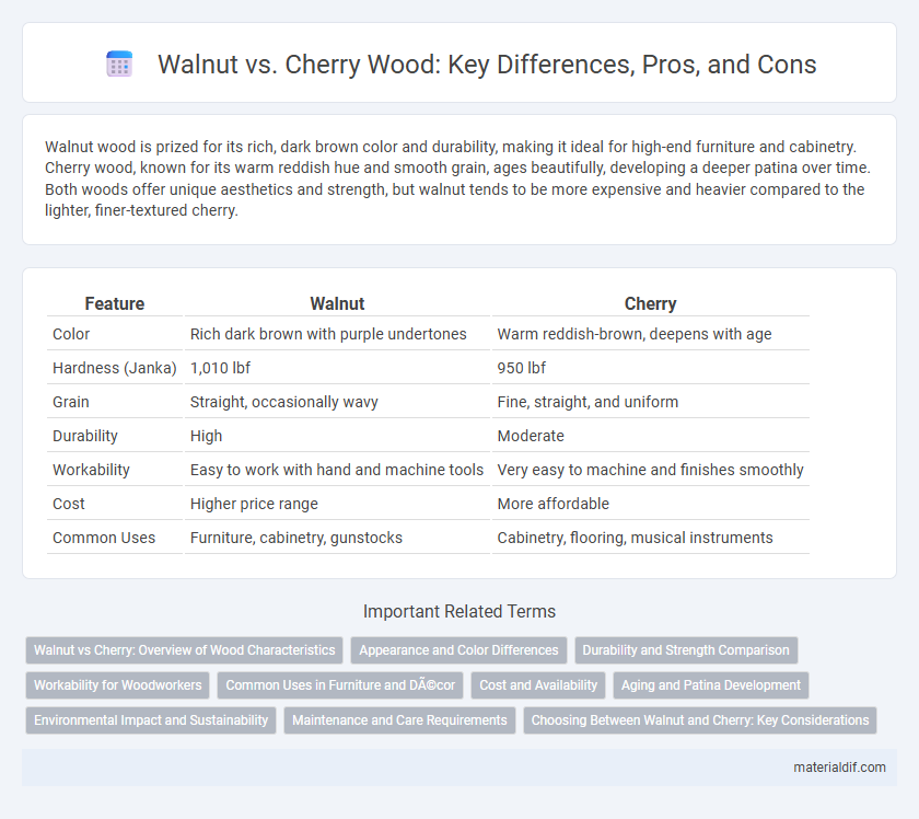 Walnut vs. Cherry Wood: Key Differences, Pros, and Cons