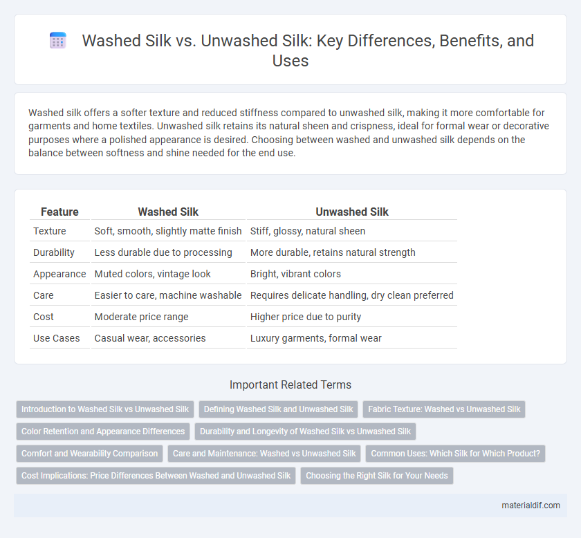 Washed Silk vs. Unwashed Silk: Key Differences, Benefits, and Uses