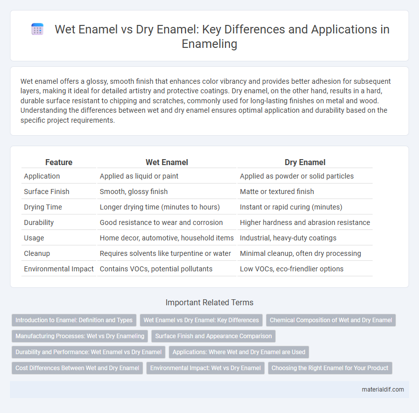 Wet Enamel vs Dry Enamel: Key Differences and Applications in Enameling