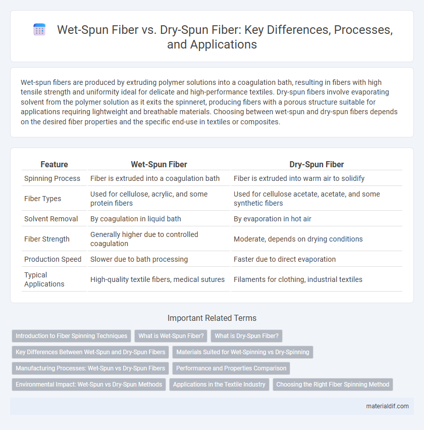 Wet-Spun Fiber vs. Dry-Spun Fiber: Key Differences, Processes, and Applications