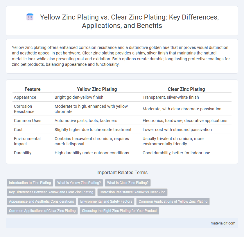 Yellow Zinc Plating vs. Clear Zinc Plating: Key Differences, Applications, and Benefits