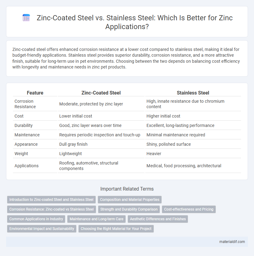 Zinc-Coated Steel vs. Stainless Steel: Which Is Better for Zinc Applications?