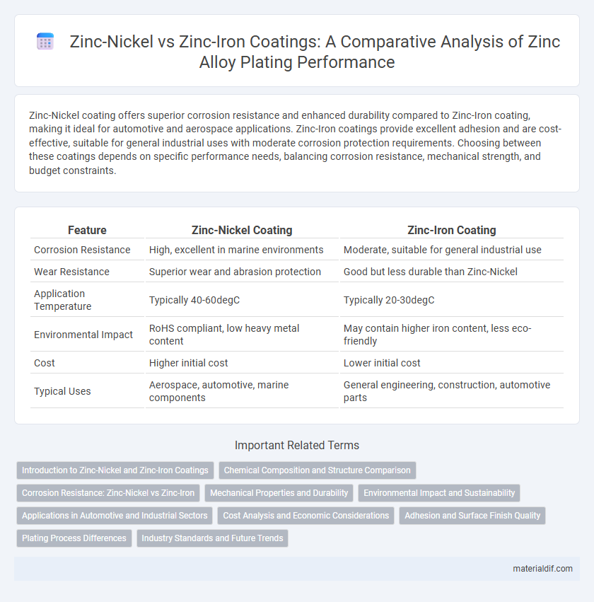 Zinc-Nickel vs Zinc-Iron Coatings: A Comparative Analysis of Zinc Alloy Plating Performance