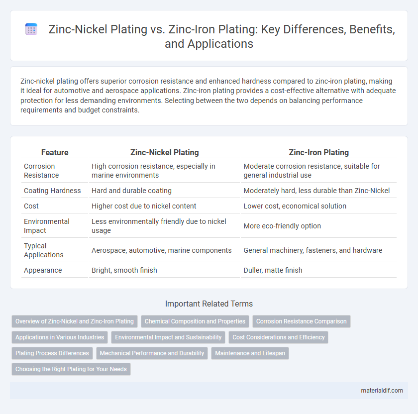 Zinc-Nickel Plating vs. Zinc-Iron Plating: Key Differences, Benefits, and Applications