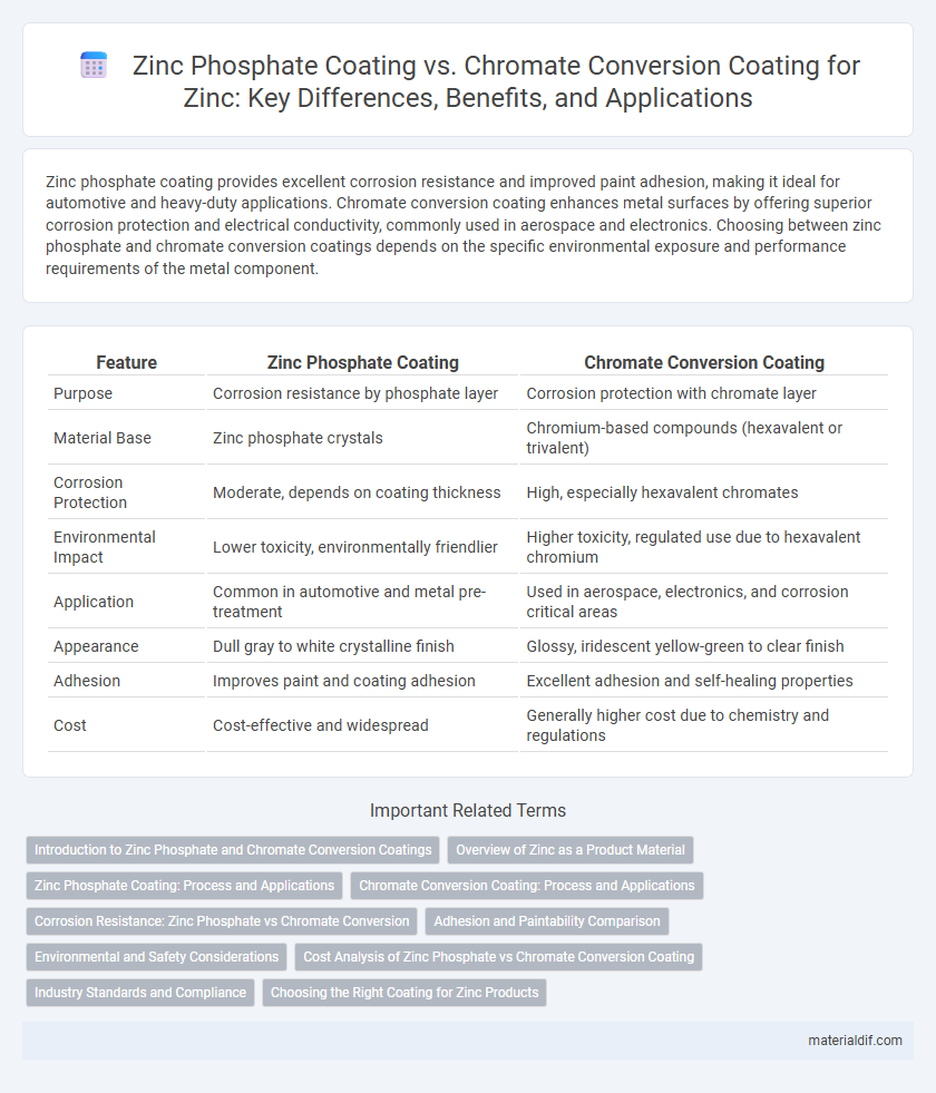 Zinc Phosphate Coating vs. Chromate Conversion Coating for Zinc: Key Differences, Benefits, and Applications