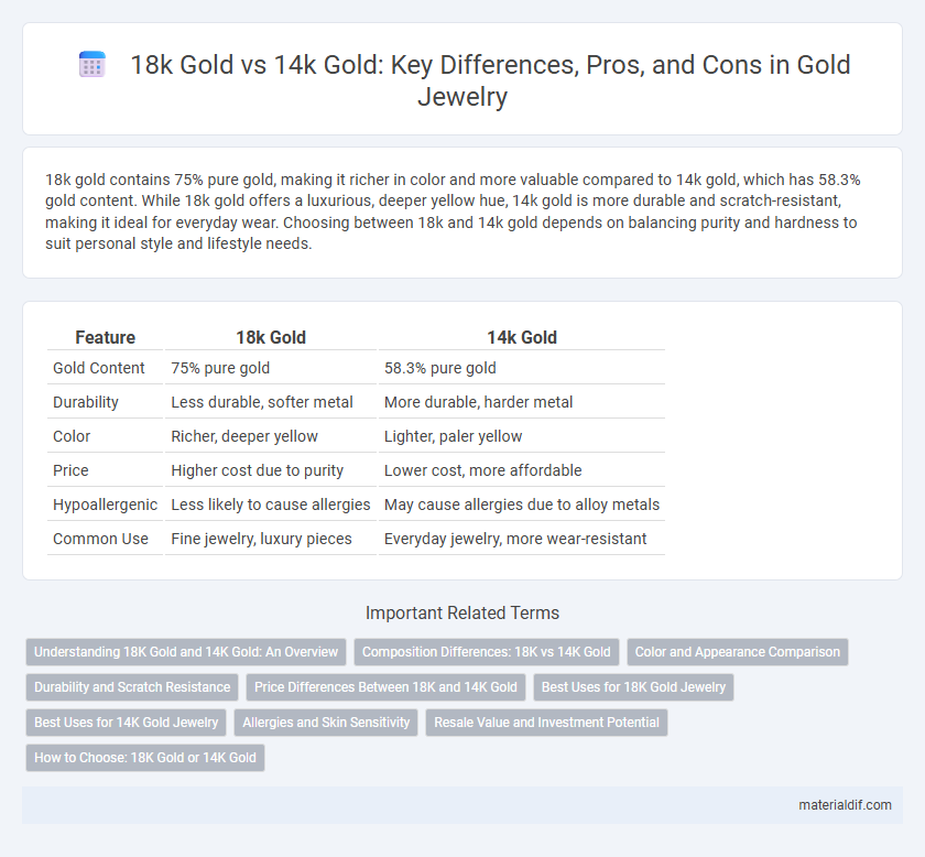 18k Gold vs 14k Gold: Key Differences, Pros, and Cons in Gold Jewelry