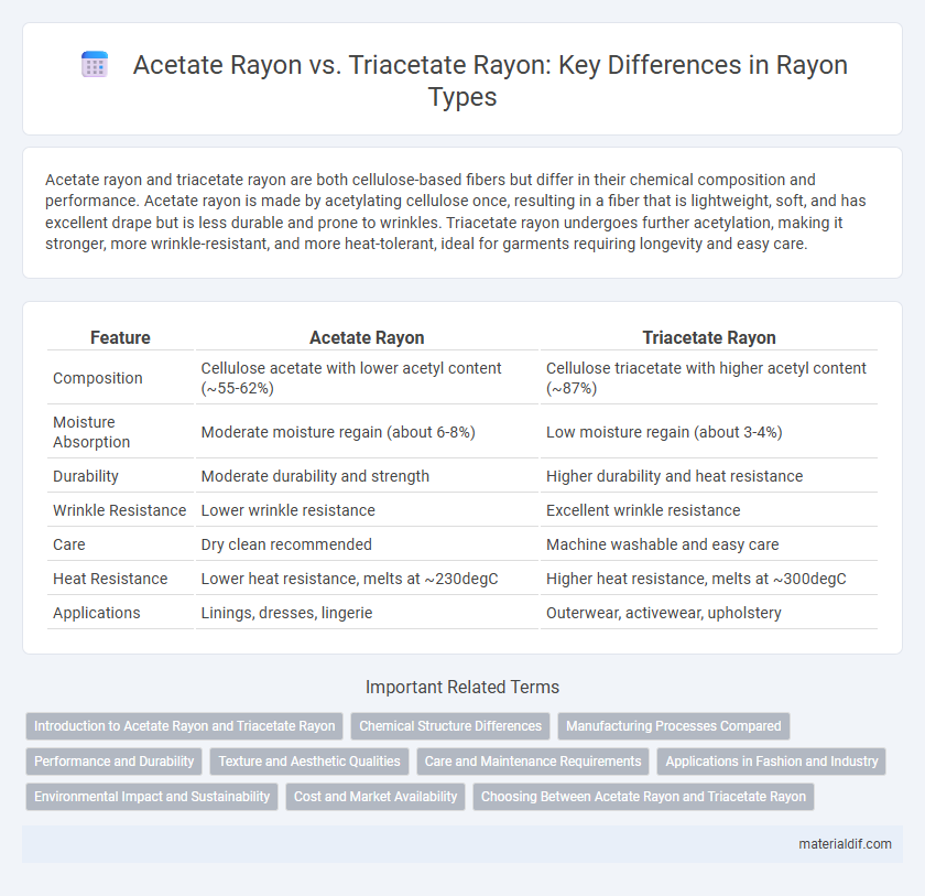 Acetate Rayon vs. Triacetate Rayon: Key Differences in Rayon Types