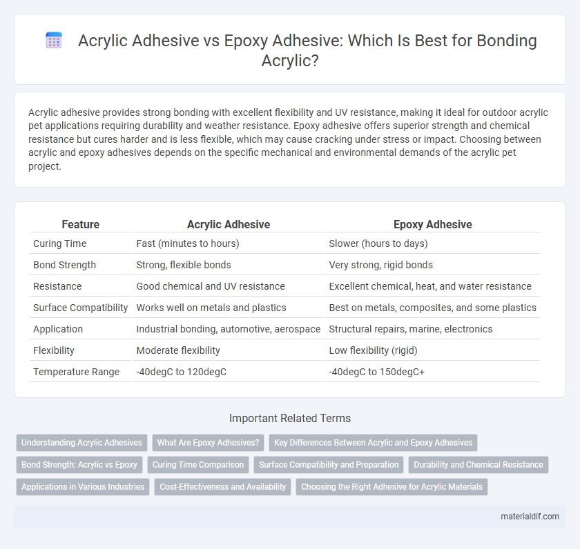 Acrylic Adhesive vs Epoxy Adhesive: Which Is Best for Bonding Acrylic?