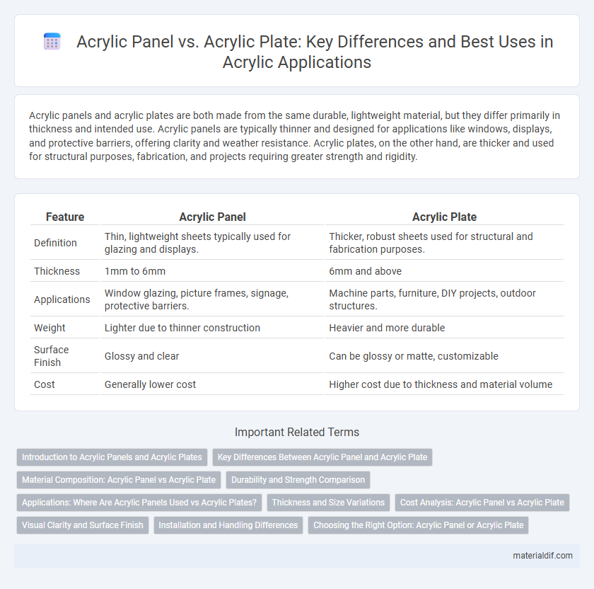 Acrylic Panel vs. Acrylic Plate: Key Differences and Best Uses in Acrylic Applications