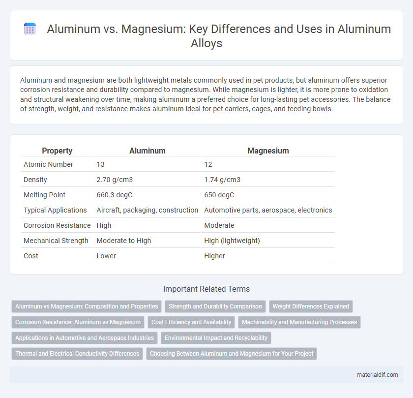 Aluminum vs. Magnesium: Key Differences and Uses in Aluminum Alloys