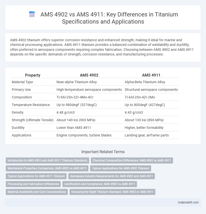 AMS 4902 vs AMS 4911: Key Differences in Titanium Specifications and Applications