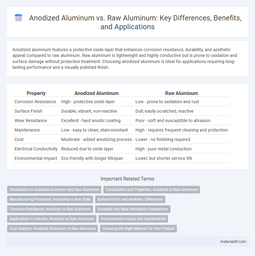 Anodized Aluminum vs. Raw Aluminum: Key Differences, Benefits, and Applications