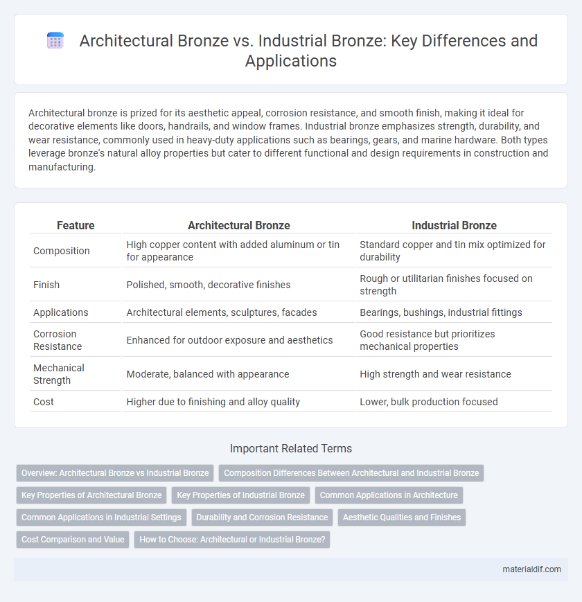 Architectural Bronze vs. Industrial Bronze: Key Differences and Applications