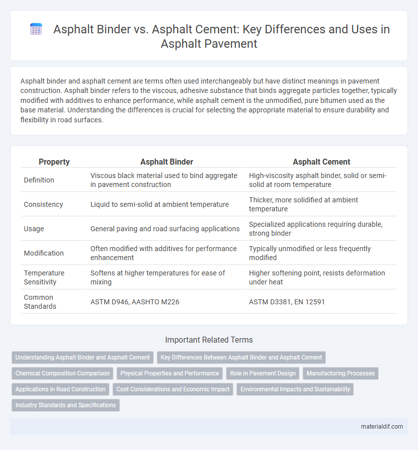 Asphalt Binder vs. Asphalt Cement: Key Differences and Uses in Asphalt Pavement