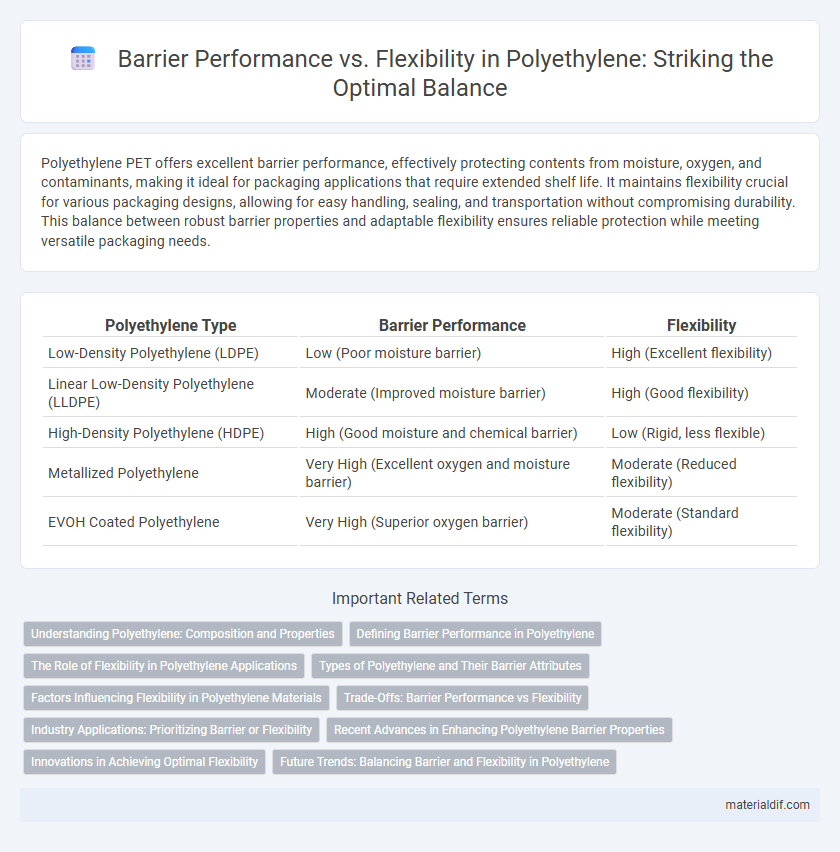 Barrier Performance vs. Flexibility in Polyethylene: Striking the Optimal Balance
