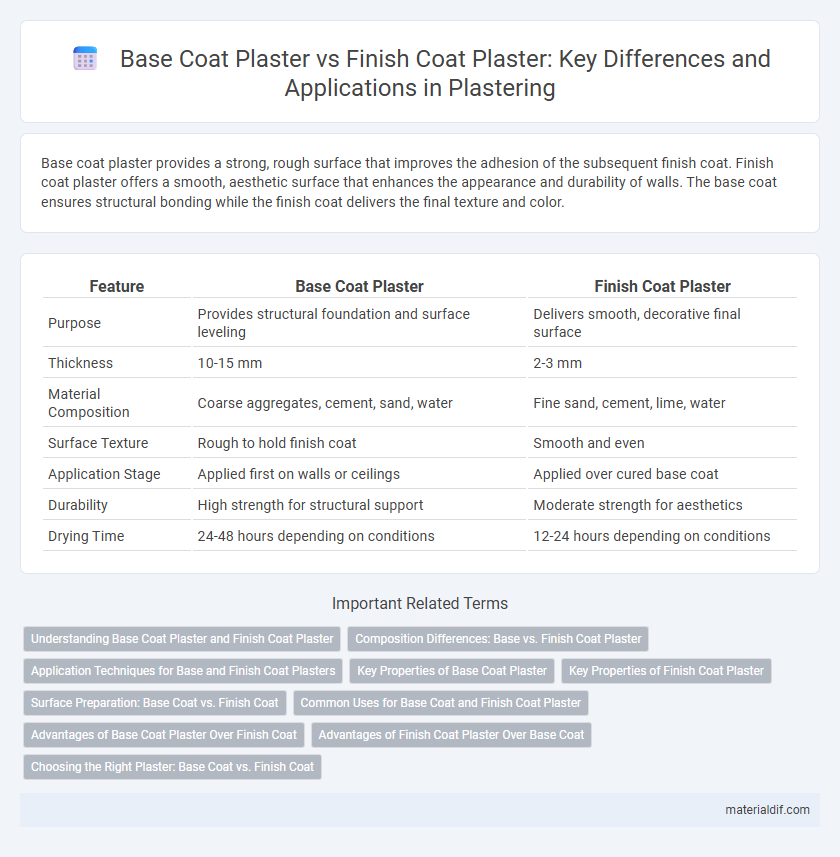 Base Coat Plaster vs Finish Coat Plaster: Key Differences and Applications in Plastering