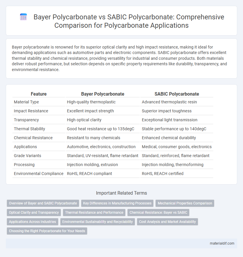 Bayer Polycarbonate vs SABIC Polycarbonate: Comprehensive Comparison for Polycarbonate Applications