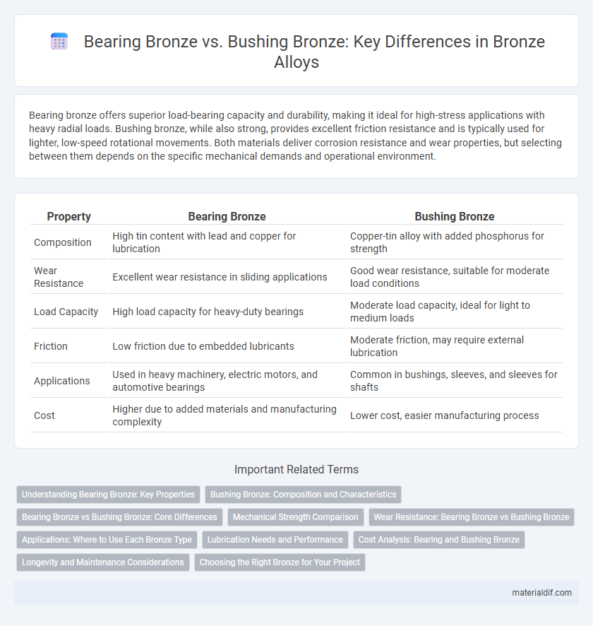 Bearing Bronze vs. Bushing Bronze: Key Differences in Bronze Alloys