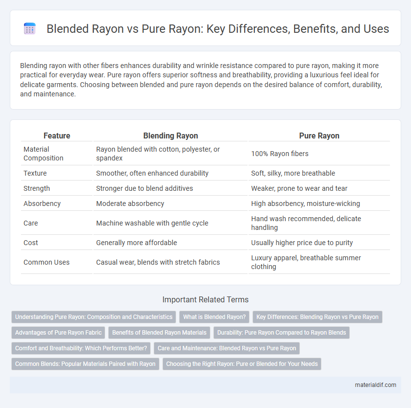 Blended Rayon vs Pure Rayon: Key Differences, Benefits, and Uses