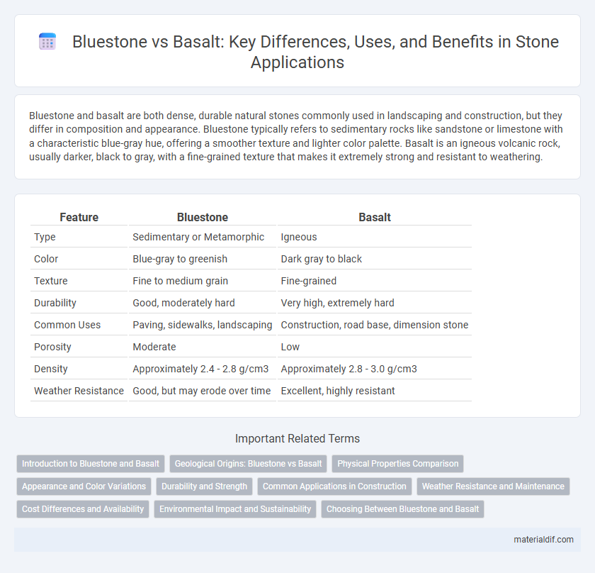 Bluestone vs Basalt: Key Differences, Uses, and Benefits in Stone Applications